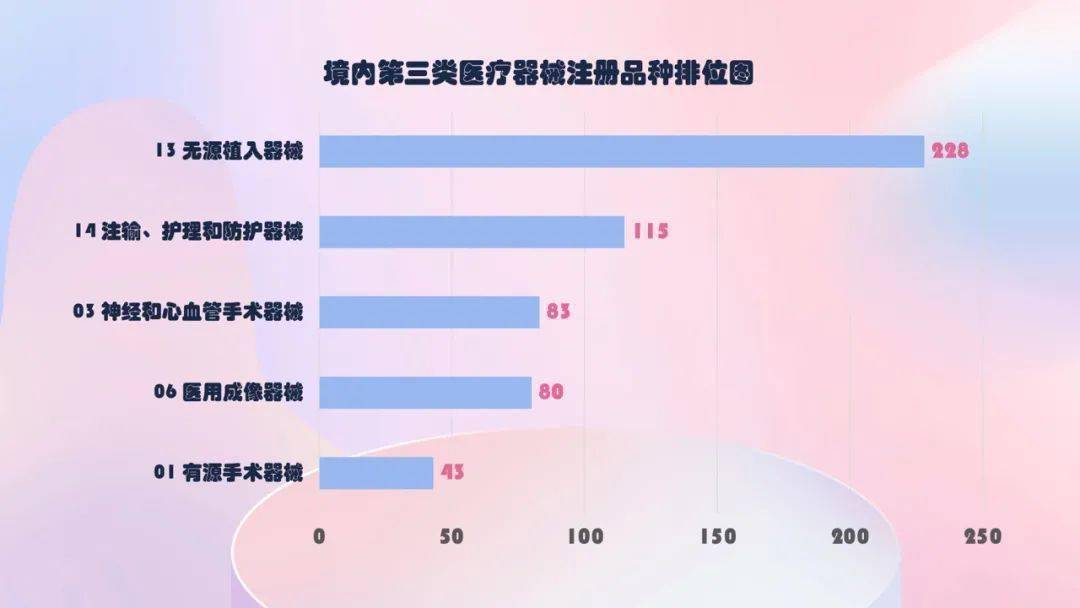 杏彩体育官网注册医疗国家医疗器械网站药监局 2020年医疗器械注册年报