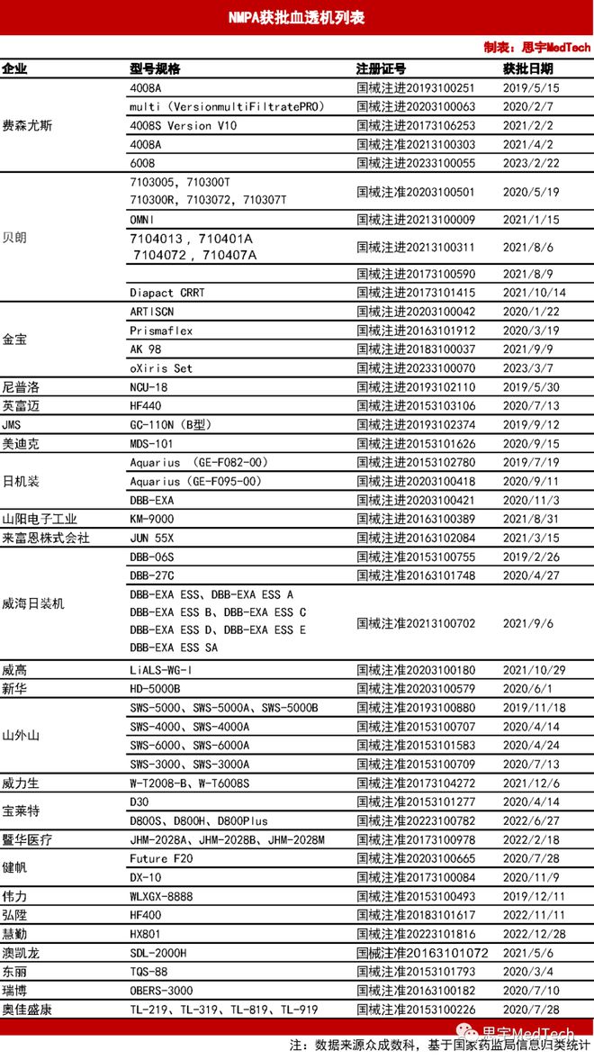 杏彩体育官网app医疗医疗设备生产厂家盘点25家血透机企业