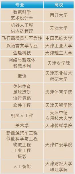 全网沸点｜天津暑期热门景区出炉；16个部门印发“体重管理年”活动实施方案；日本多