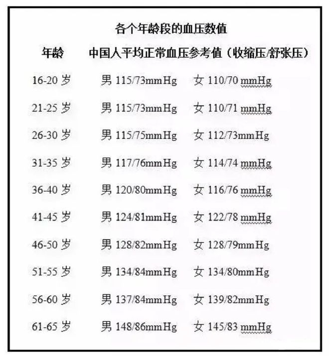 杏彩体育【健康生活】中国健康老人六条新标准
