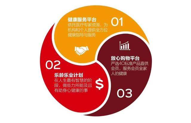 杏彩体育大健康行业：养生指南服务中心须独树一格把握快速崛起的机会