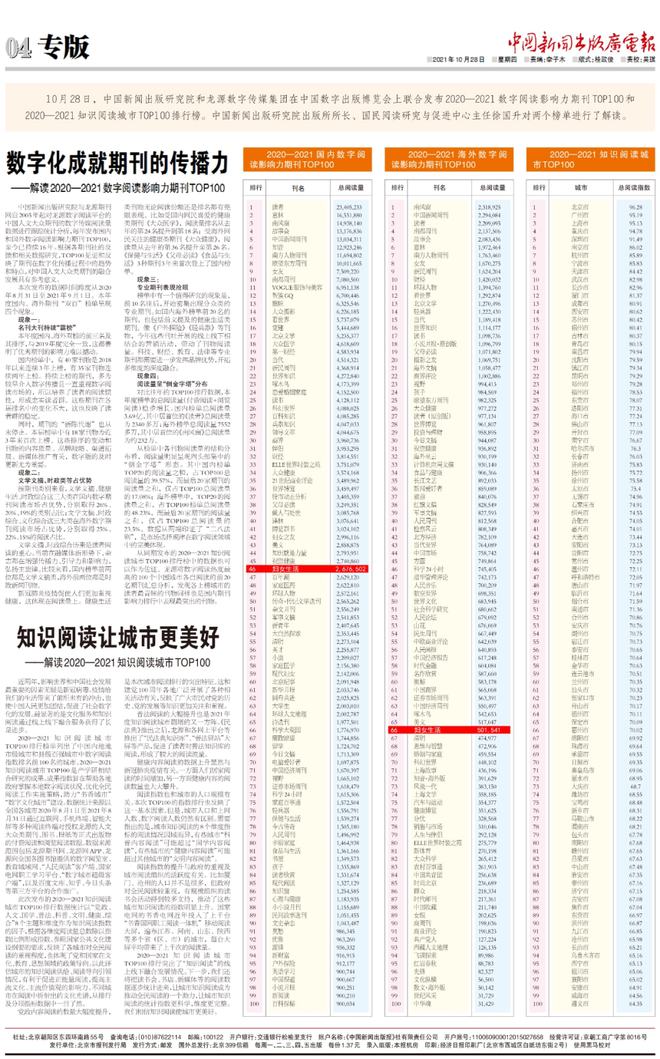 杏彩体育《妇女生活》荣登中国人文大众期刊数字阅读影响力“双百”榜单