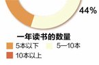 杏彩体育富于笔墨穷于命老在须眉壮在心（健康箴言）