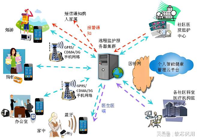 杏彩体育，中医系统诊所必备管理系统一站式智能中医信息系统