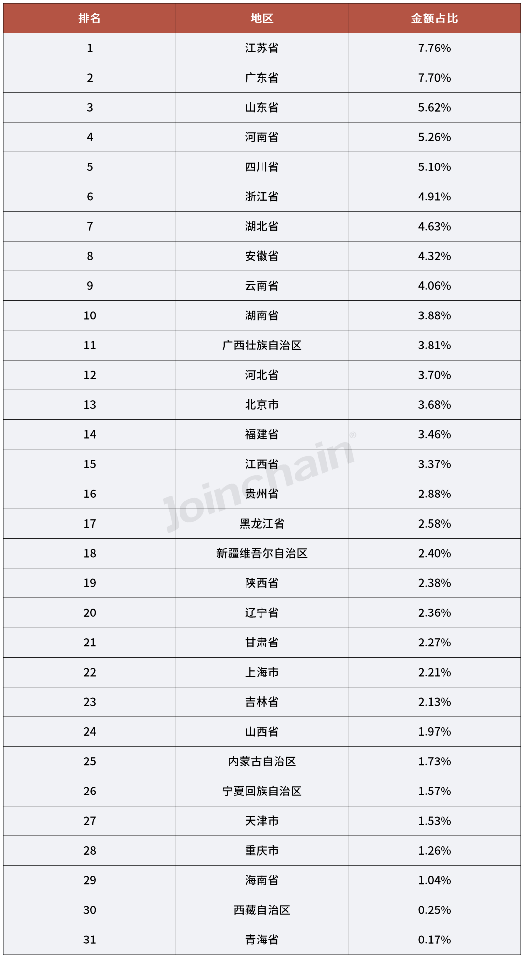 杏彩体育，【行业资讯】2024Q1全国医疗设备招采市场总览